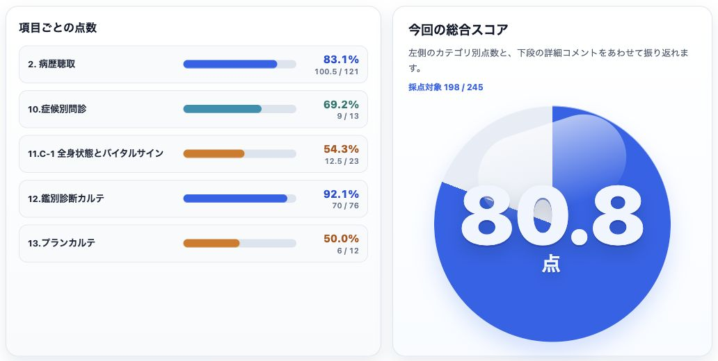 項目別の点数と総合スコアを表示する評価画面